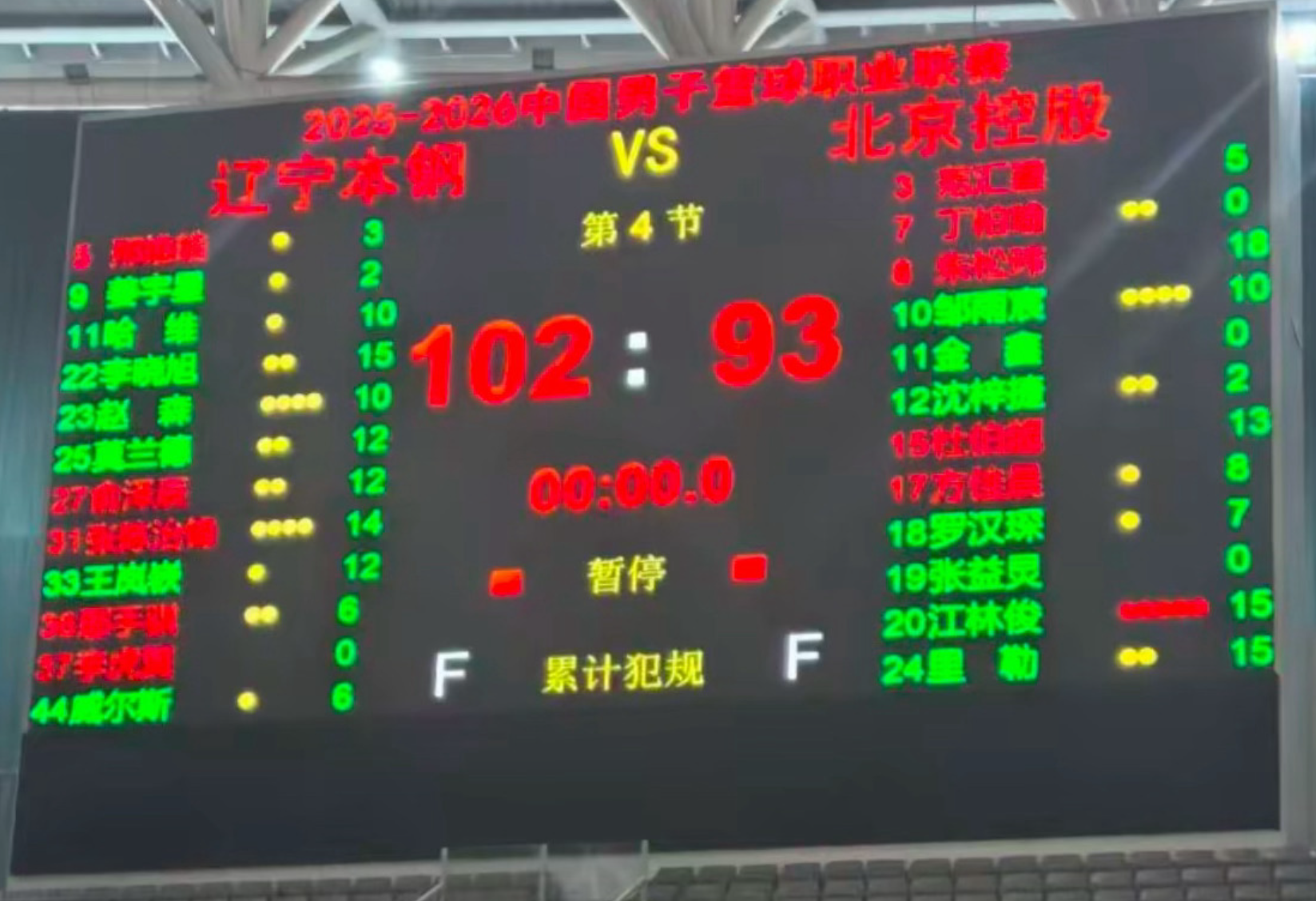 MK体育app下载-辽宁热身双杀北控！6人上双，赵森连爆，哈维高效，布罗金顿缺席