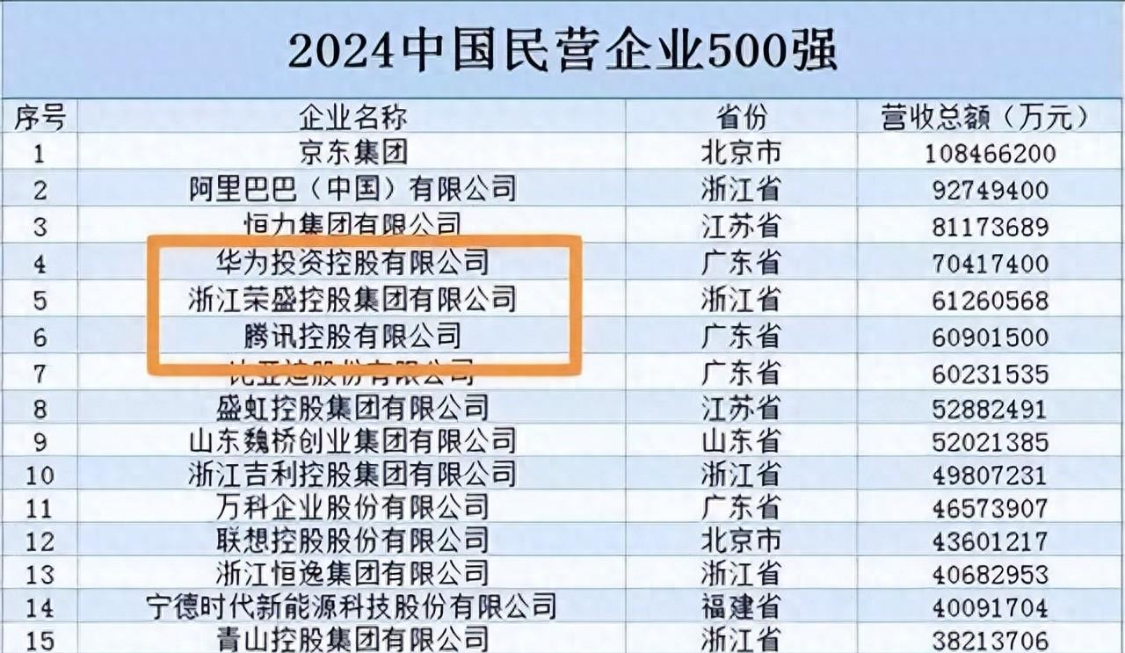 MK体育登录入口-中国又一黑马诞生！年入6126亿远超腾讯小米，三年级毕业的他凭啥